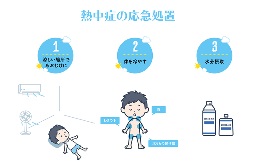 熱中症の症状と応急処置