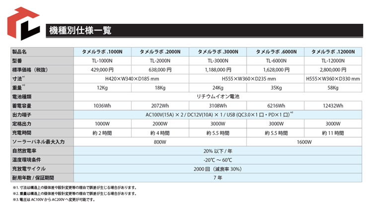 機種仕様一覧